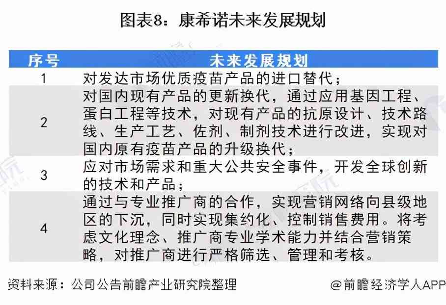 ai企业财务分析报告怎么写——撰写技巧与优化建议