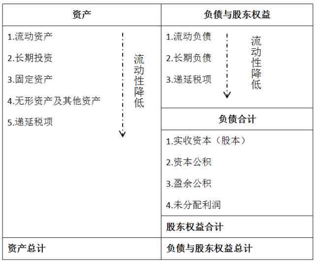 ai企业财务分析报告怎么写——撰写技巧与优化建议