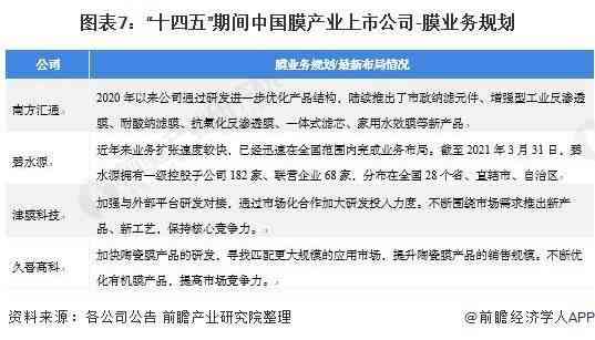 ai企业财务分析报告怎么写——撰写技巧与优化建议