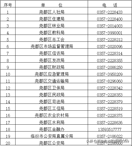 临汾市尧都区社会保障服务中心工伤认定与工伤保险地址及电话查询