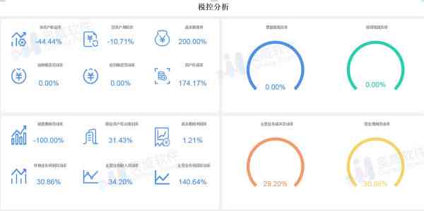 ai财务分析软件：免费与付费区别、功能盘点、软件排名一览