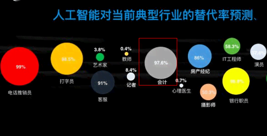 AI在财务领域的应用与经济影响：深入解析人工智能的财务价值与挑战