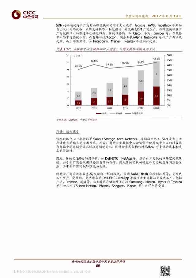 ai企业财务分析报告