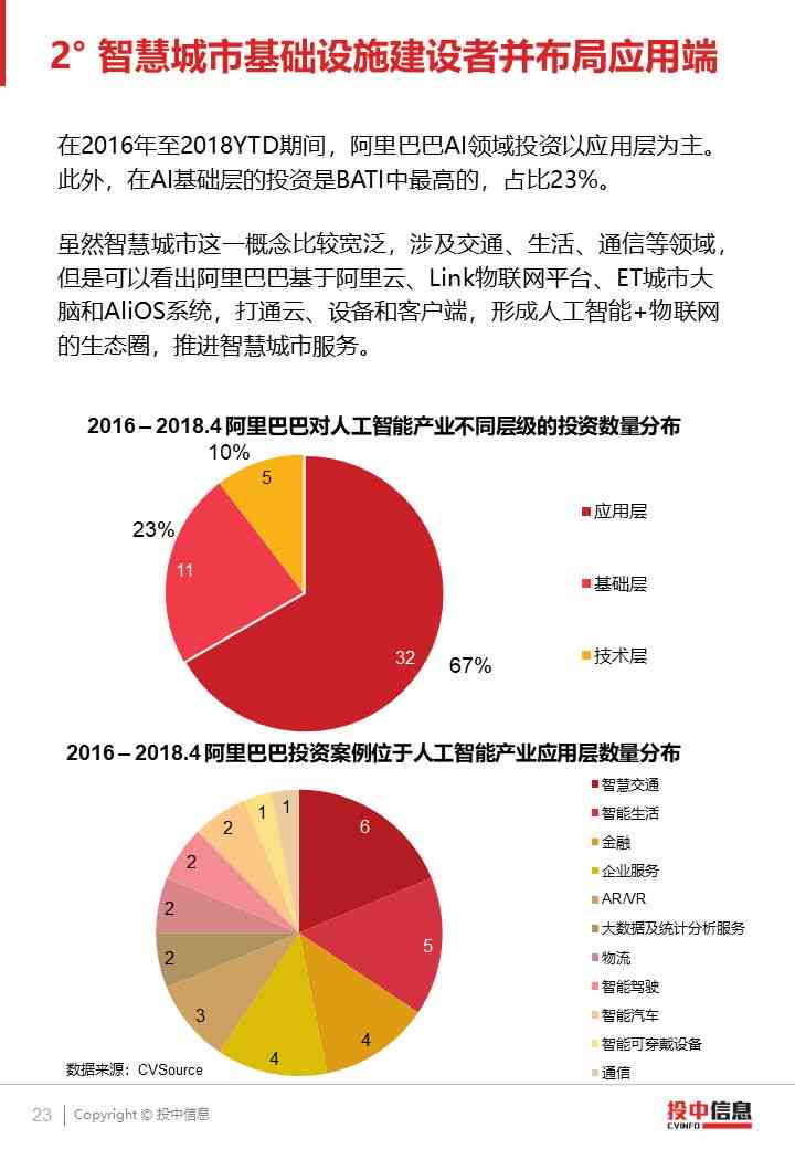 ai企业财务分析报告