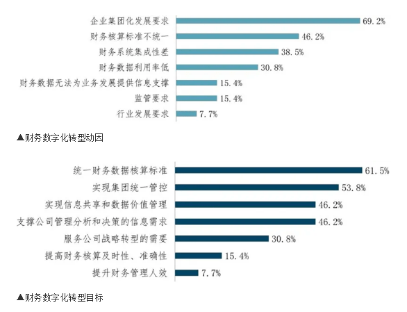 ai企业财务分析报告