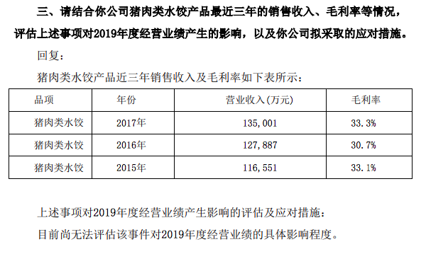 尧都区工商局联系方式及常见问题解答：电话、地址、业务咨询一站式指南