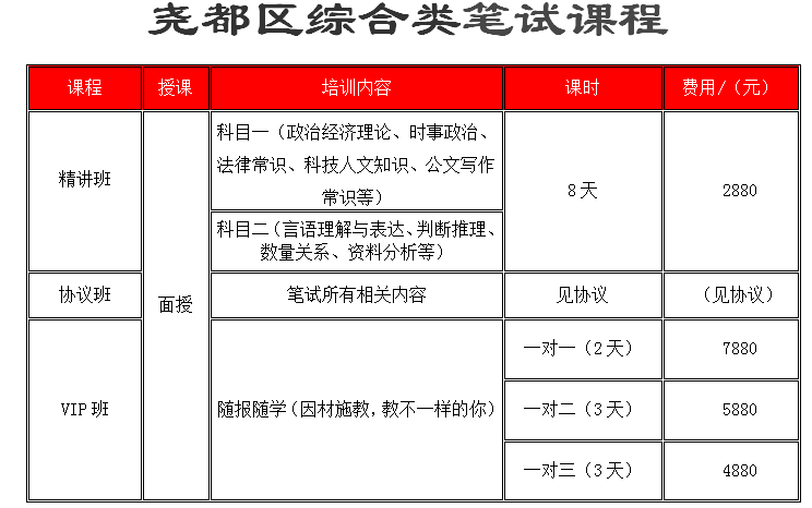 尧都区工伤认定中心在哪