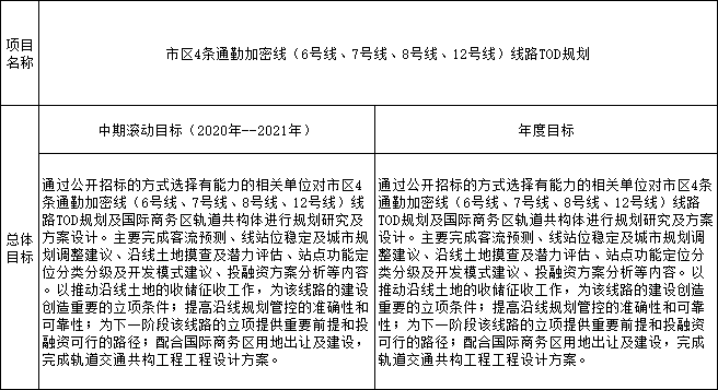 山南市贡嘎县工伤认定中心电话：如何查询？