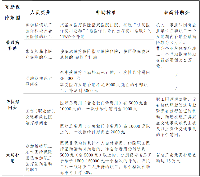 山南市贡嘎县医疗保障局：政策解读、办理流程及服务指南