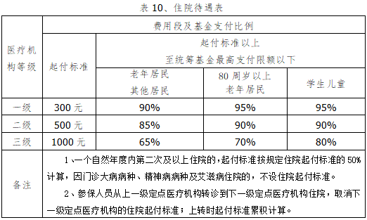 山南市贡嘎县医疗保障局：政策解读、办理流程及服务指南