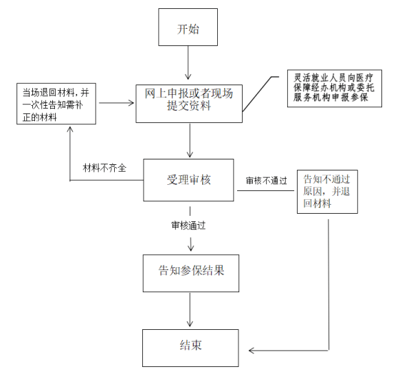 山南市贡嘎县医疗保障局：政策解读、办理流程及服务指南