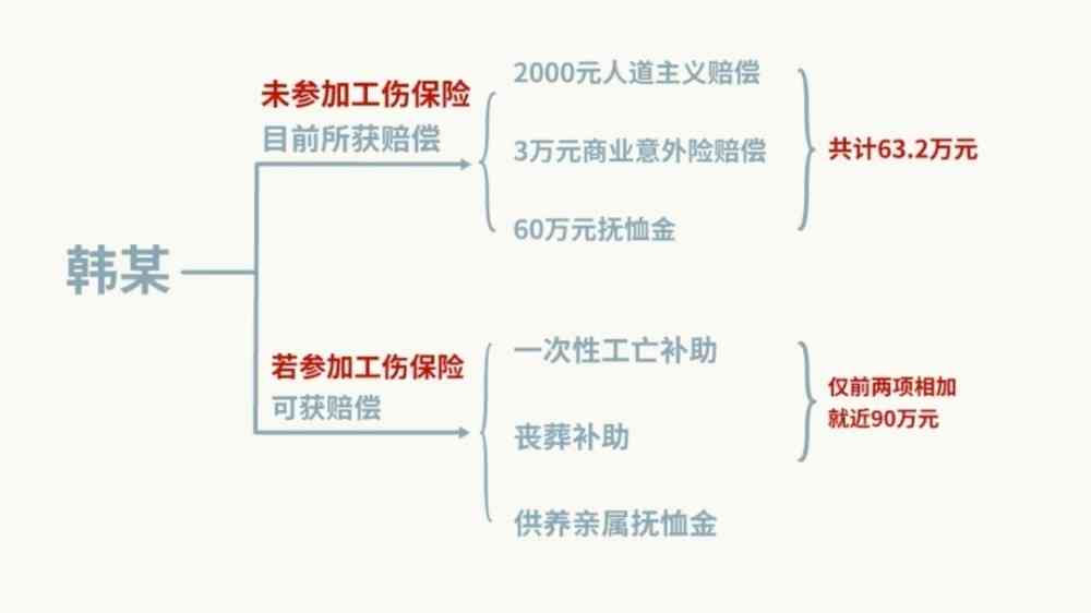 山西省太原市工伤保险服务中心：工伤认定与鉴定办理指南及地址查询