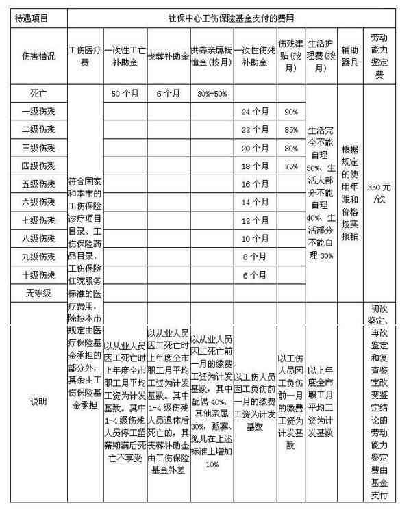 太原市工伤认定、鉴定及赔偿流程指南：权威机构名单与权益维护详解