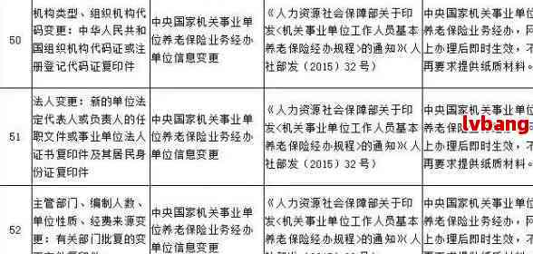 太原市工伤认定中心地址、联系方式及办理流程详解