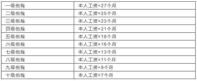 阳泉市2021年工伤认定标准、赔偿流程与认定细则详解