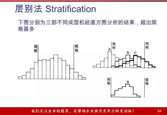 高效写作能力提升：实战训练与技巧教程