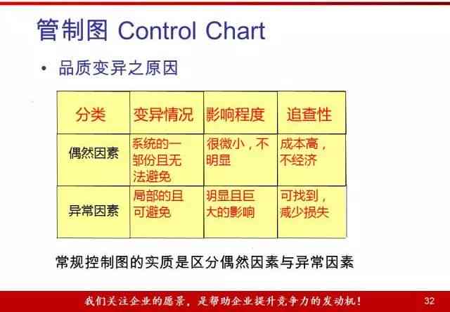 高效写作能力提升：实战训练与技巧教程