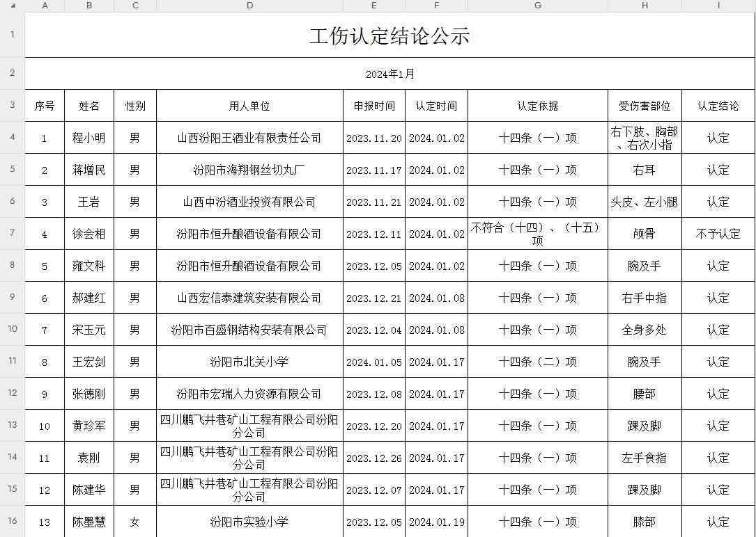 山西稷山工伤认定中心——司法鉴定与伤残评定中心