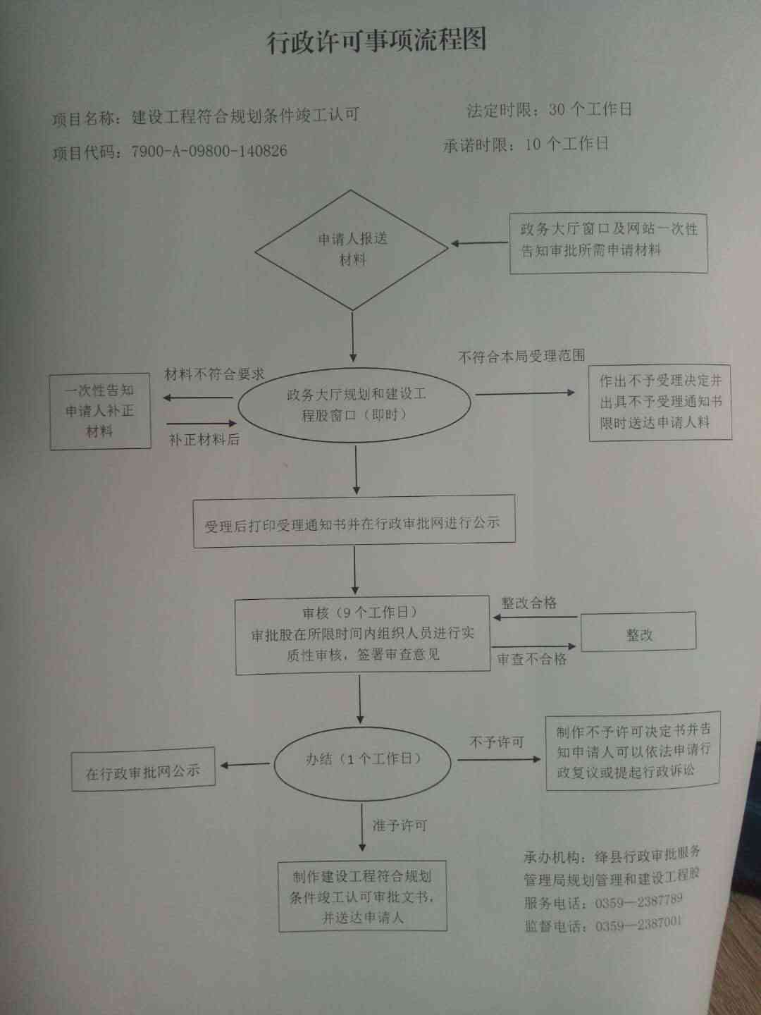 山西稷山工伤认定中心完整信息：地址、联系方式与办理流程指南