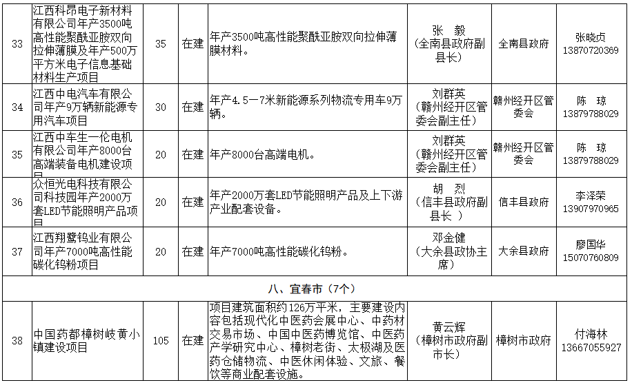 吉安市峡江县人民工伤认定电话指南及中心地址查询