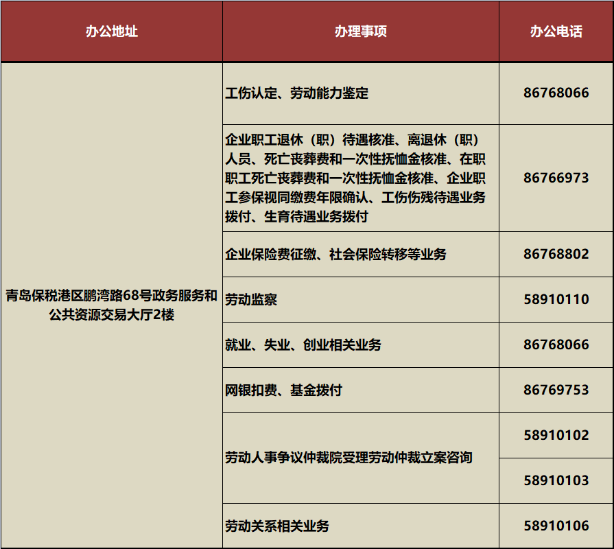 青岛市崂山区工伤认定中心地址及政务电话服务指南