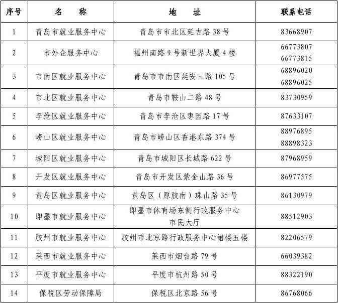 青岛市崂山区工伤认定中心地址及政务电话服务指南