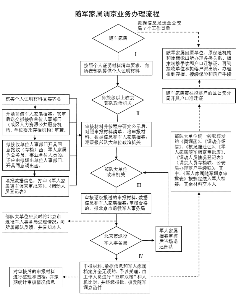 青岛工伤认定申请指南：联系方式、流程及常见问题解答