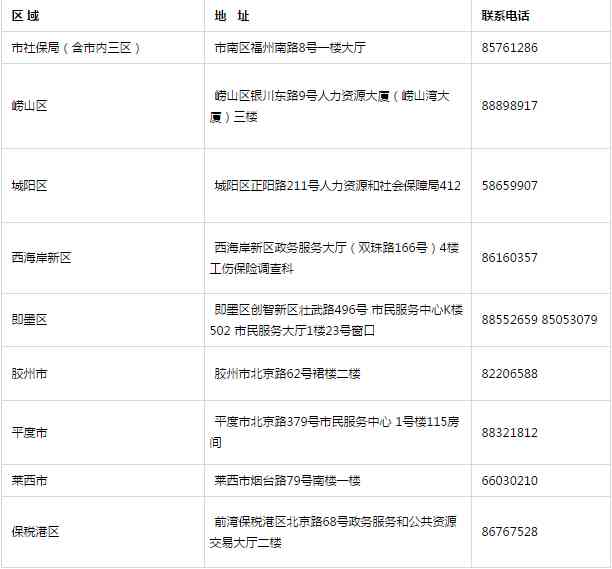 青岛市崂山区工伤认定中心地址及联系电话详解