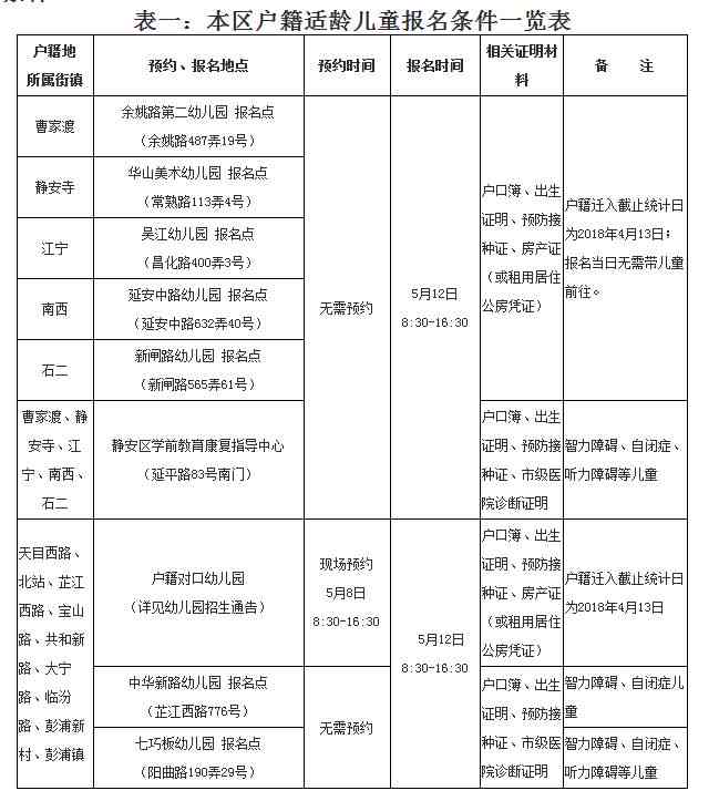 崂山区工伤认定中心地址、联系方式及办理流程详解