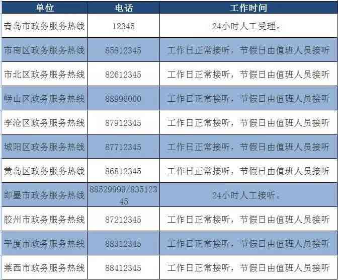 青岛市崂山区工伤认定中心地址及政务电话：全面服务崂山工伤认定需求