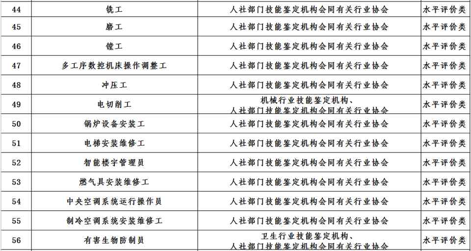 崇信县工伤认定中心地址查询及电话号码