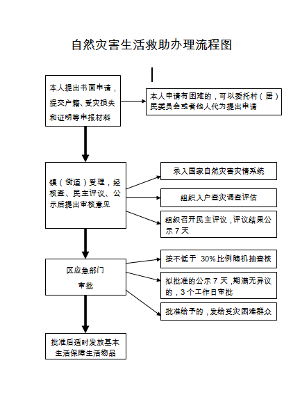 崇明区工伤认定中心地址及联系方式：办理流程、所需材料与常见问题解答