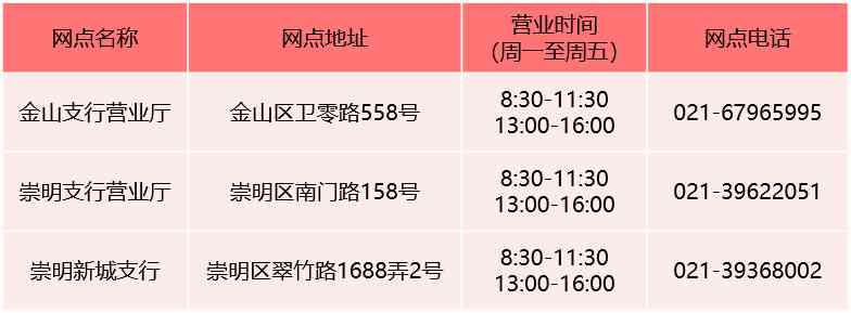 上海市崇明区行政服务中心劳动能力工伤认定电话及地址查询