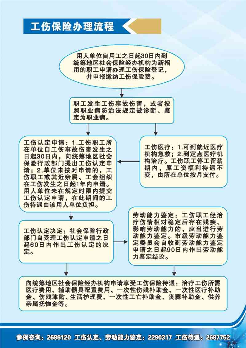 工伤保险认定中心联系方式及在线咨询指南