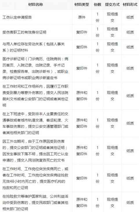 工伤保险认：官方网站及网上资格认证、证明查询方法