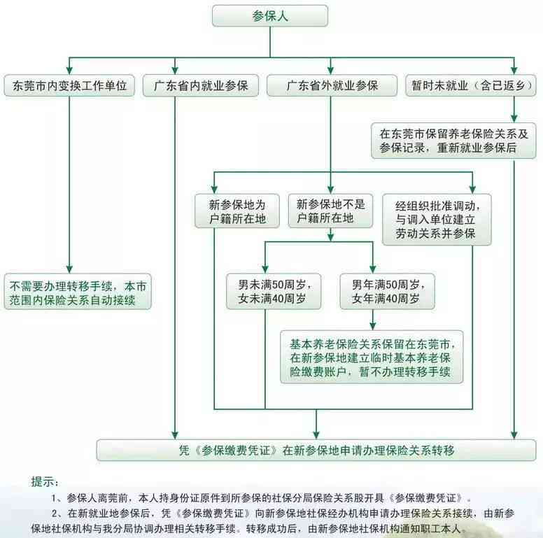 工伤认定查询服务：12333在线查询、流程详解与常见问题解答