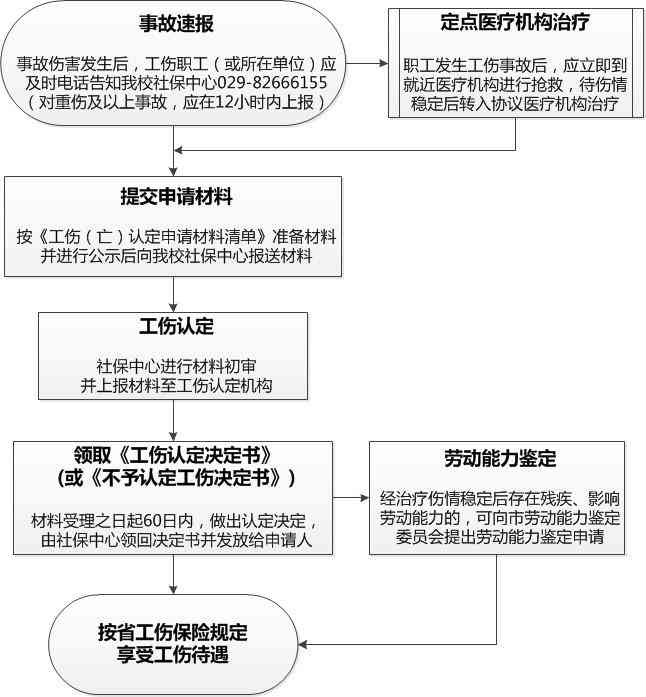 全面指南：工伤保险认定中心工作时间、办理流程与常见问题解答