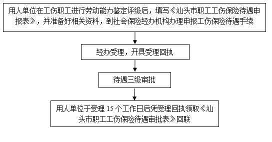 人民工伤认定科工作指南：工伤认定办理与上班时间一览