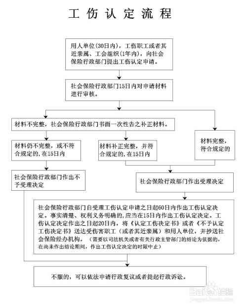 工伤后多久去工伤认定中心申请鉴定及伤残鉴定流程时长汇总