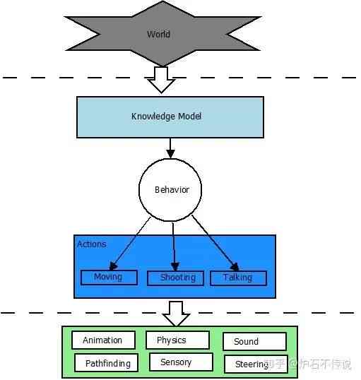 全面指南：游戏AI开发与设计技巧，涵制作流程、算法选择与实用案例解析