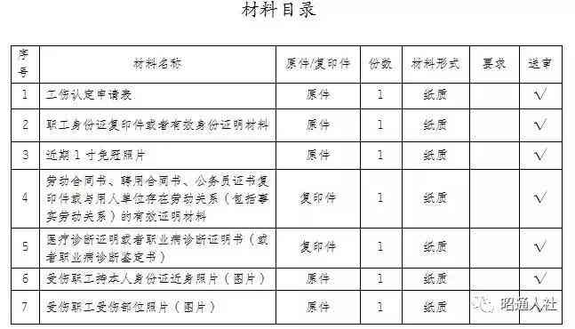 工伤认定中心联系方式：电话、地址及在线咨询指南