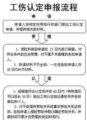 工伤认定中心属于什么部门负责及其管理部门详解