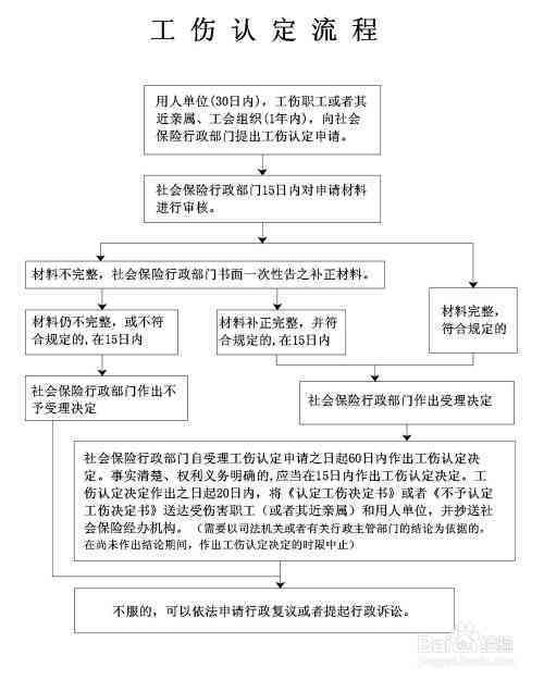 工伤认定中心允公司法人本人申请工伤认定时可以不去现场吗？