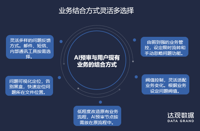 AI文案过审指南：费用、技巧与常见问题解答，确保内容合规高效