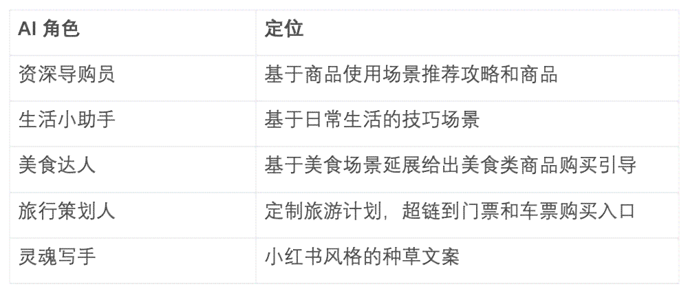 AI文案过审指南：费用、技巧与常见问题解答，确保内容合规高效