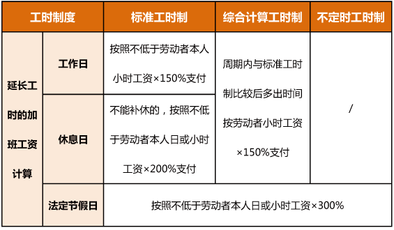 工伤认定中心：昆山中心电话、上班时间、归属部门及公司法人出勤要求