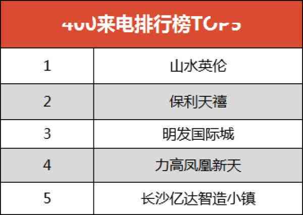 工伤认定中心电话：奉贤、嘉定、山、太原、青浦查询