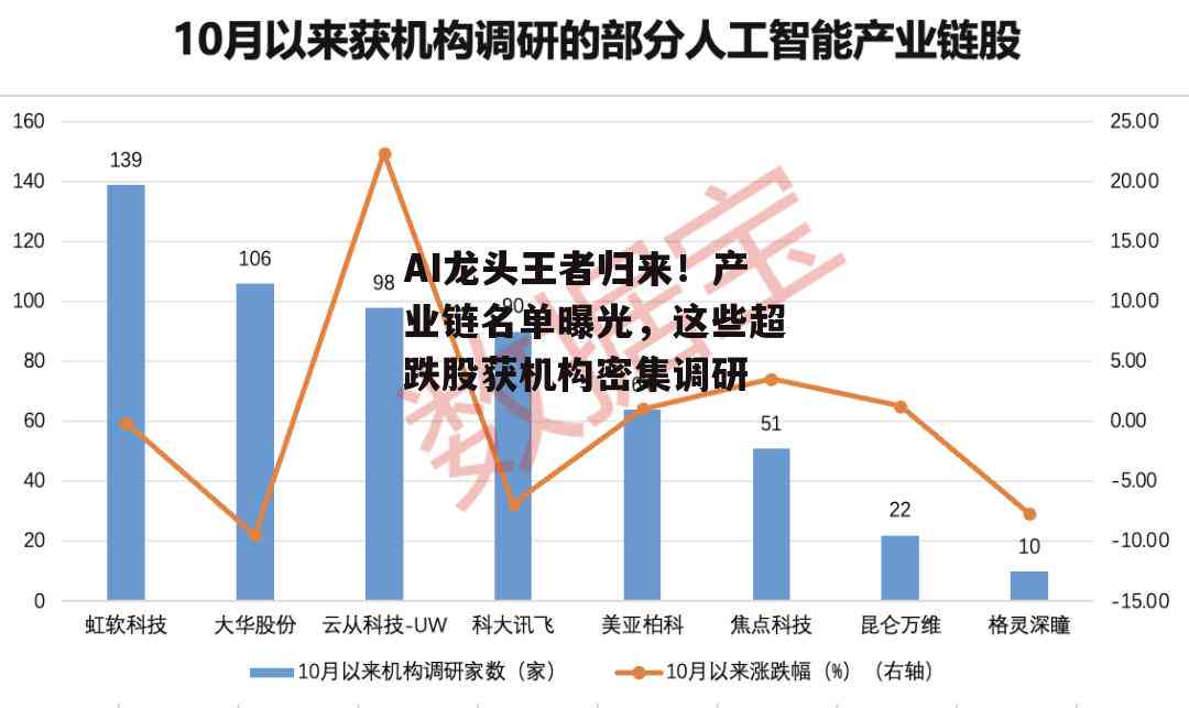 AI领域：颠覆性技术引领股票投资，掌握关键技术与潜力股一览