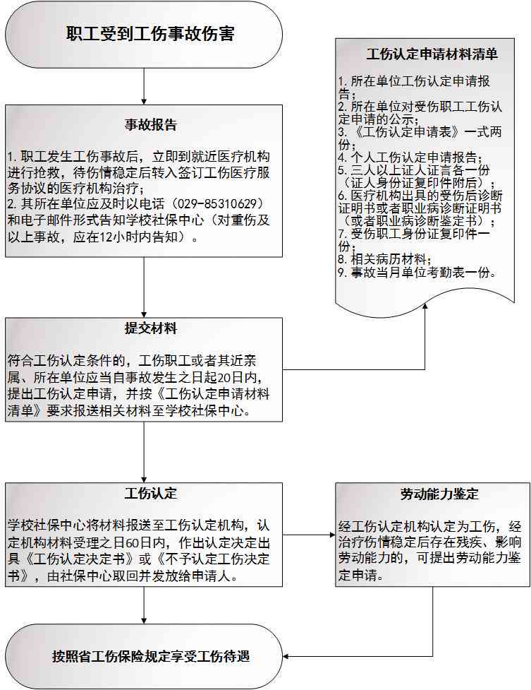 事业单位工伤认定与鉴定标准：全面解读工伤认定流程与事业人员权益保障