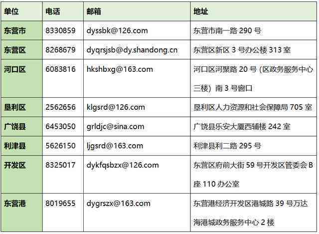 事业单位工伤认定完整流程解析：从申请到赔偿的全攻略